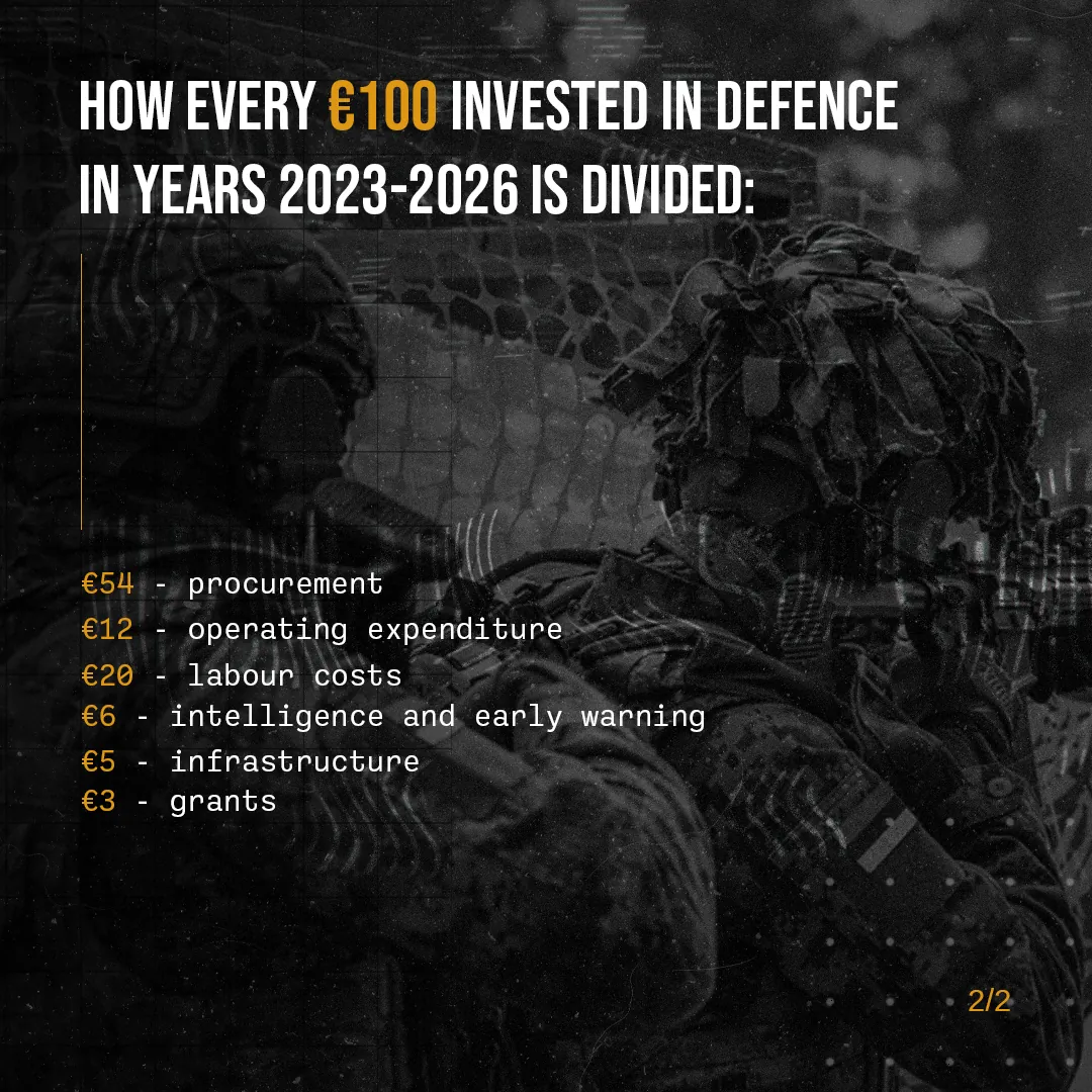 Investments in Perspective