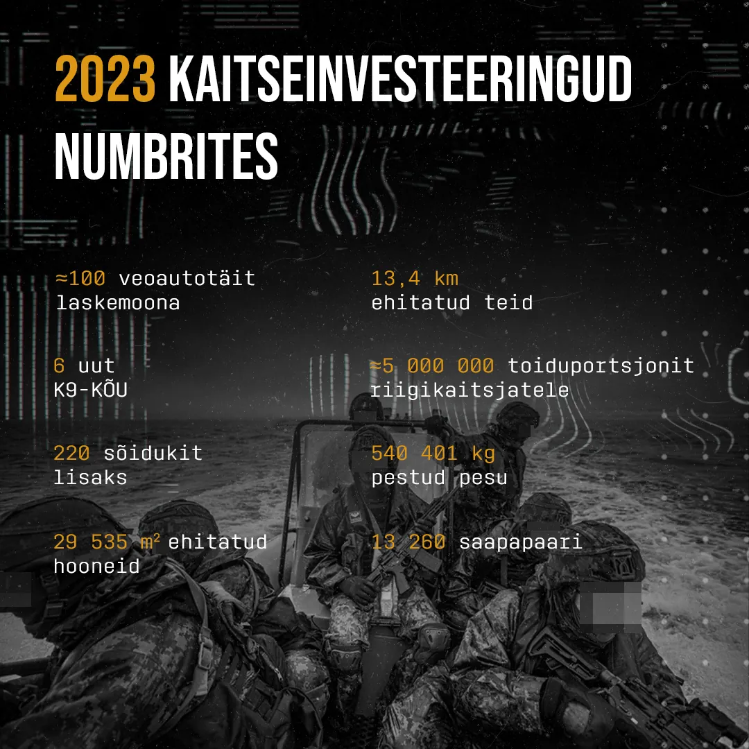 2023 Investments